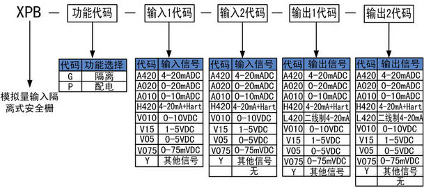 模拟量输入安全栅的选型