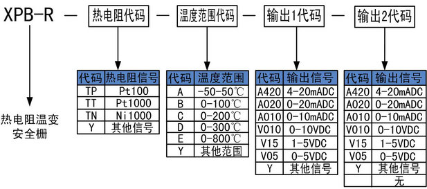 热电阻输入安全栅的选型