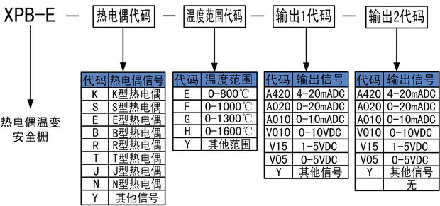 热电偶输入安全栅的选型