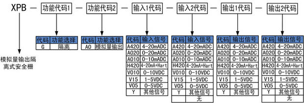 模拟量输出安全栅