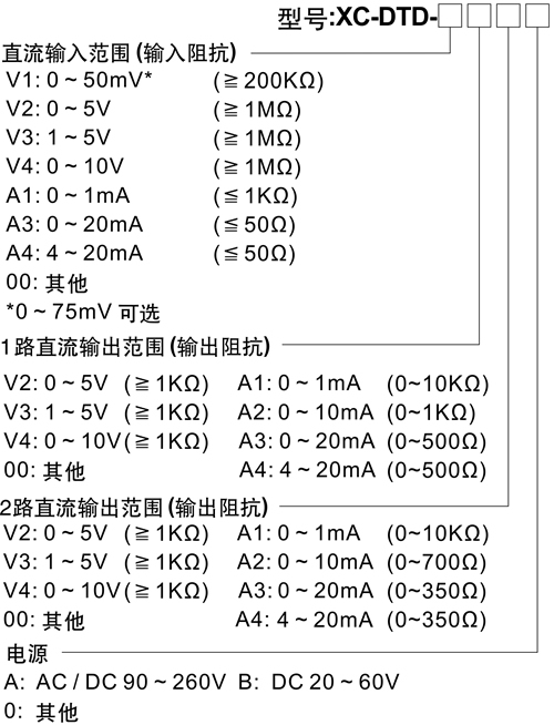 XC-DTD信号隔离器（双输出）.jpg