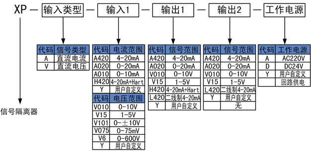 信号隔离器的选型