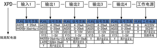 隔离配电器
