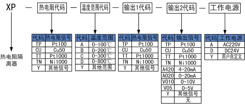 热电阻隔离器.jpg