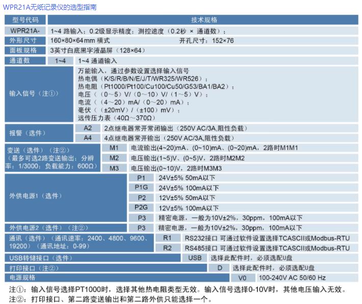 无纸记录仪