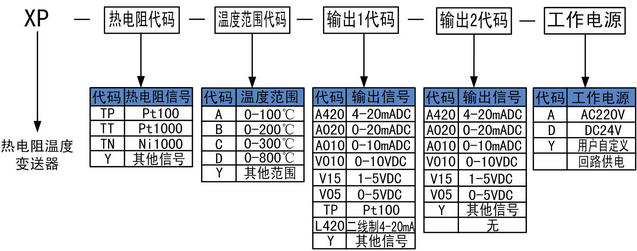 热电阻温度变送器的选型