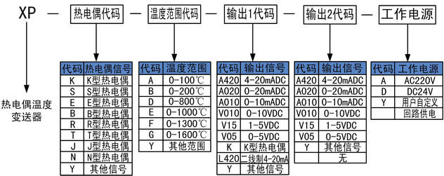 热电偶温度变送器