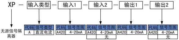 无源信号隔离器