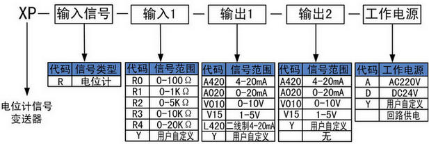 电位计信号变送器