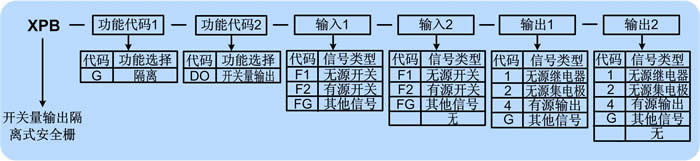 开关量输出安全栅