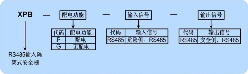 RS485隔离式安全栅