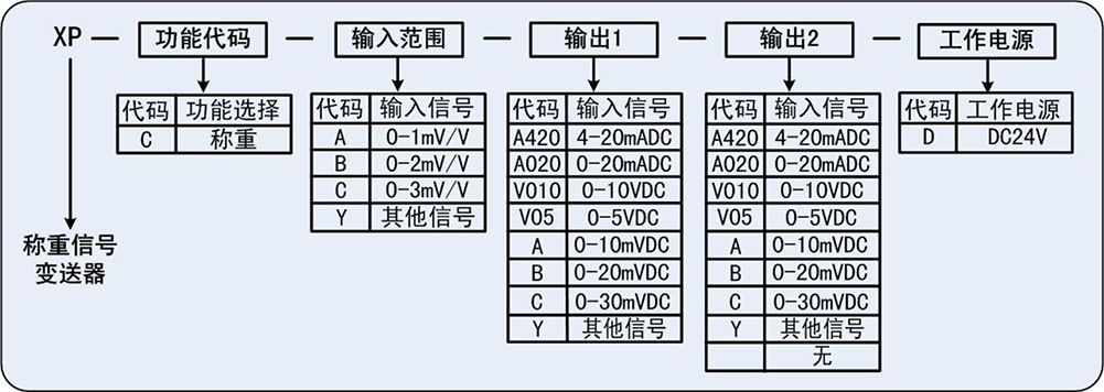 称重信号变送器