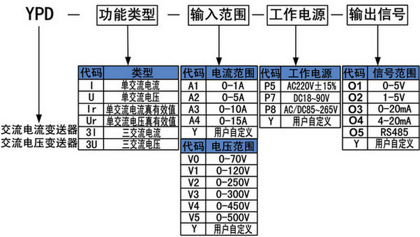 电压变送器的选型