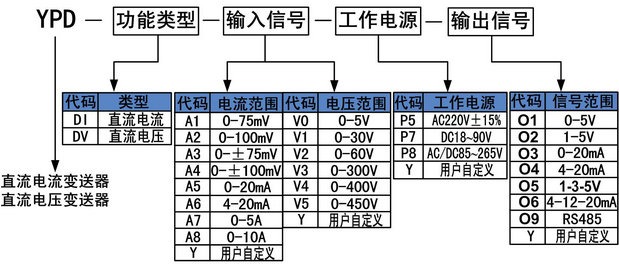 直流电压变送器